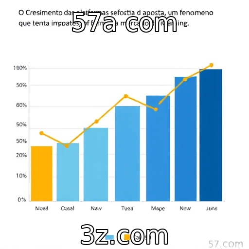 Crescimento de plataformas de apostas no mercado de iGaming