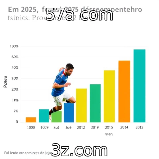 Desempenho financeiro de provedores de jogos em 2025